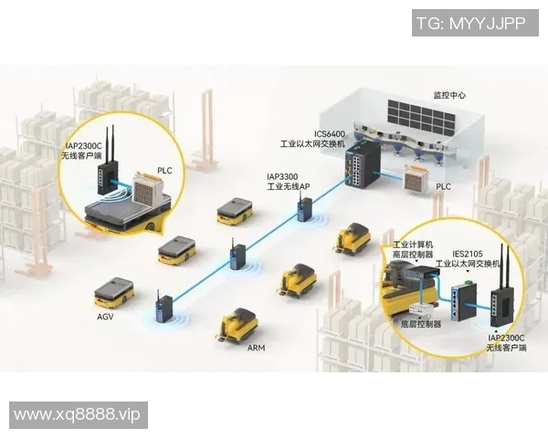 精准控制技术在现代工业中的应用与发展探讨