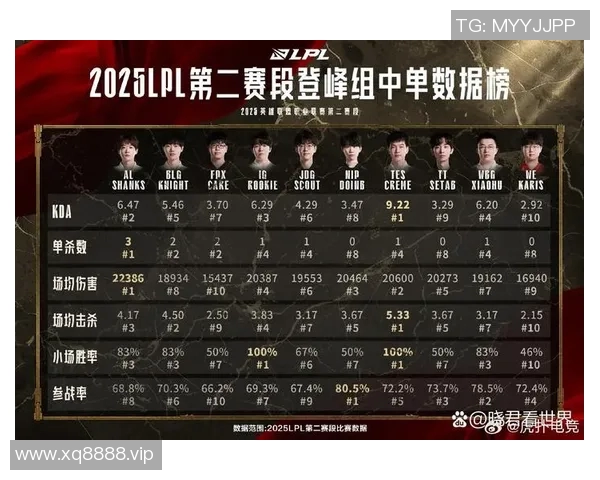 LPL春季赛Creme精彩表现引发热议赛场背后故事与未来展望分析 LPL春季赛Creme精彩表现引发热议赛场背后故事与未来展望分析