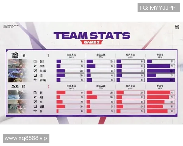 LNG战队力克BLG俱乐部展现强大实力赢得比赛荣耀 LNG战队力克BLG俱乐部展现强大实力赢得比赛荣耀